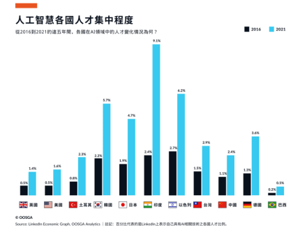 人工智慧為何？